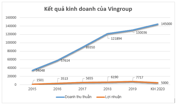 Vingroup nhìn nhận Covid-19 là cơ hội để thực hiện triệt để nguyên tắc ...