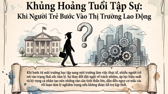 [Infographic] Người trẻ đối mặt nguy cơ rối loạn tâm lý khi gia nhập thị trường lao động